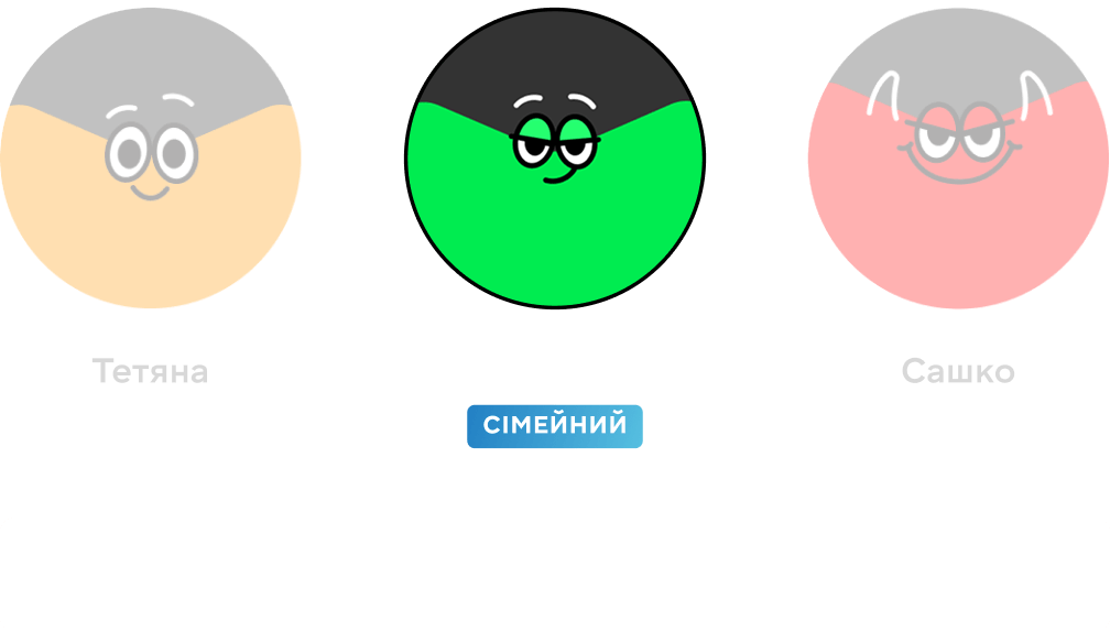 Стандартний профіль для кожного пристрою