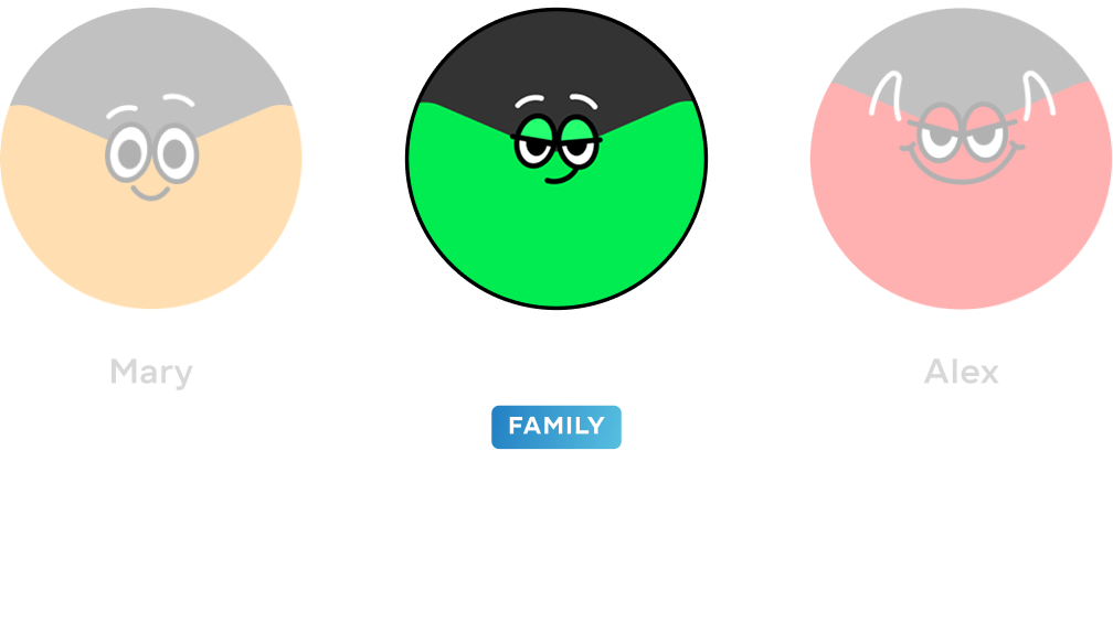 Default profile for each device