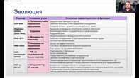 HR Директор