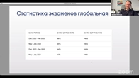 Подготовка к Сертификации SHRM-SCP