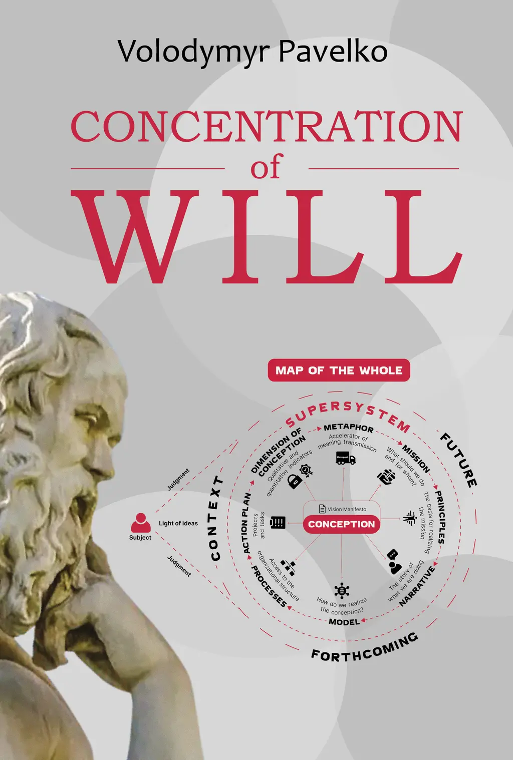 Обкладинка "Concentration of Will, or Strategies of the Warriors of Light."