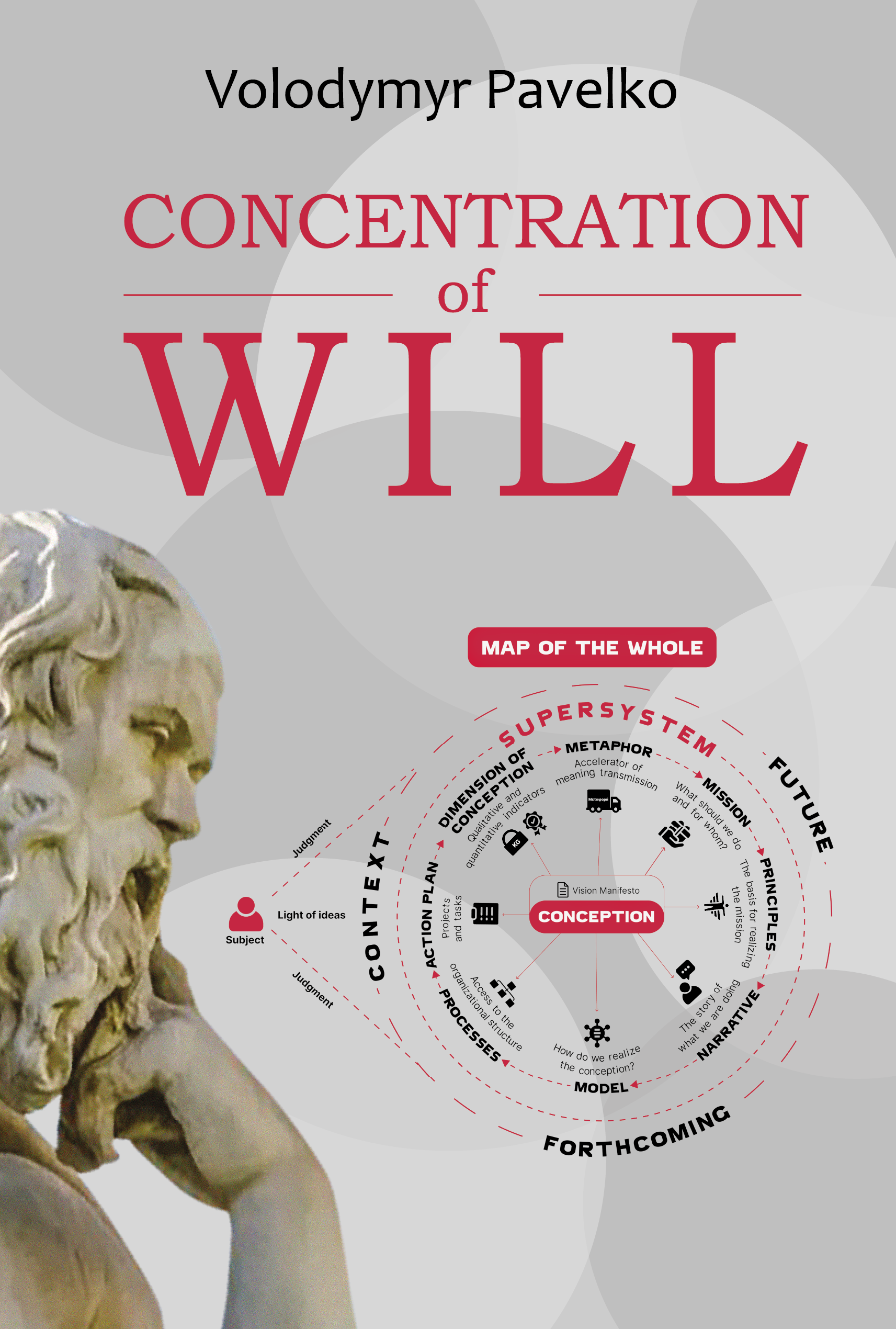 Concentration of Will, or Strategies of the Warriors...