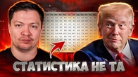 Трамп уволил главу BLS, но фонда летит. Нефтянка и тарифы тащат его