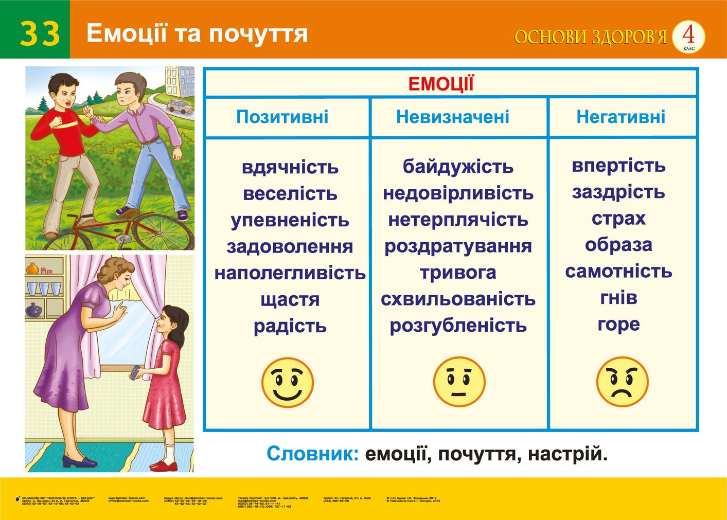 Емоції та почуття.Характер і здоров'я (33-34). Навчальний...