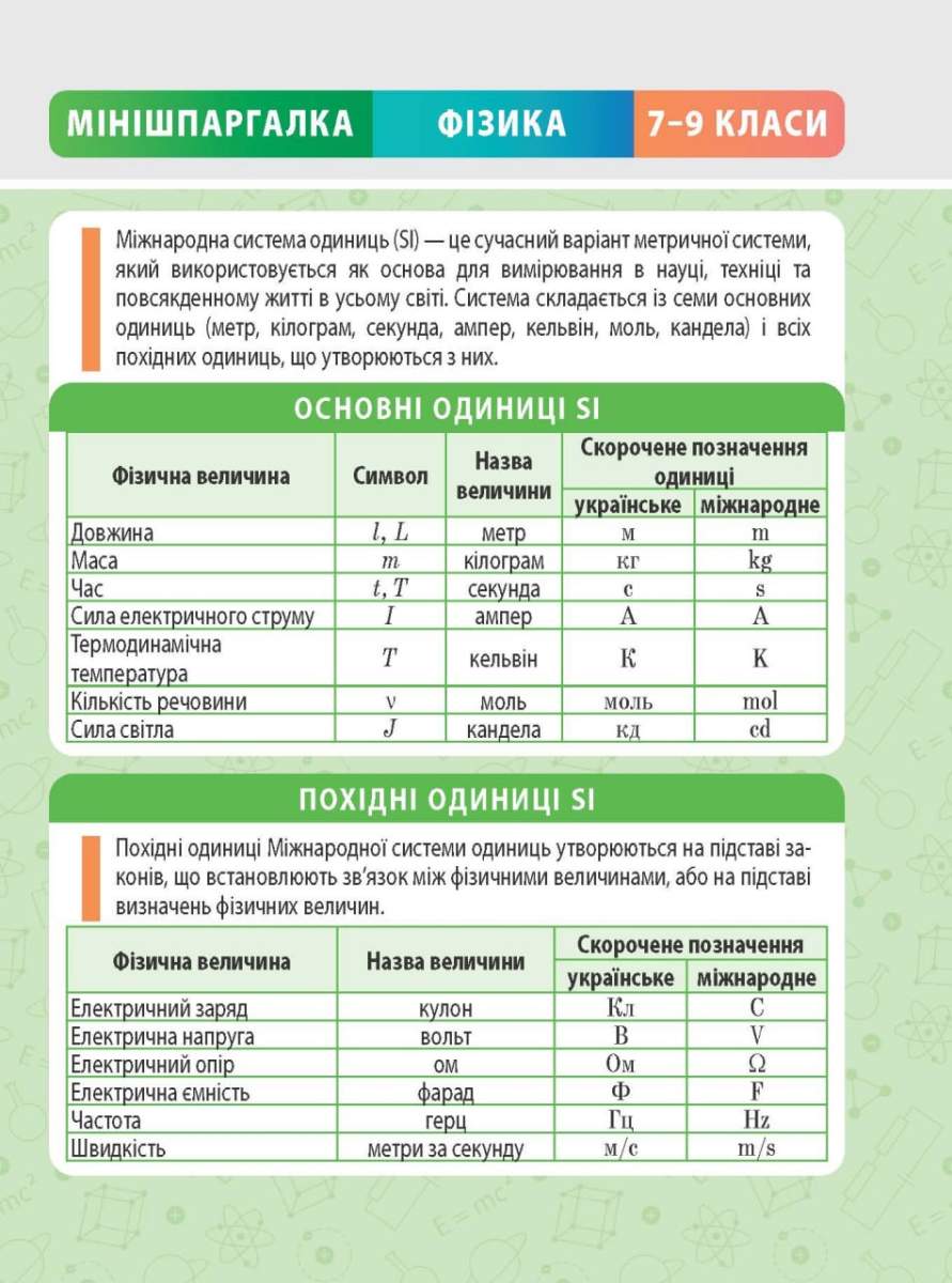 Шпаргалка. Фізика. 7-9 класи