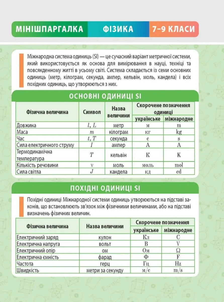 Шпаргалка. Фізика. 7-9 класи